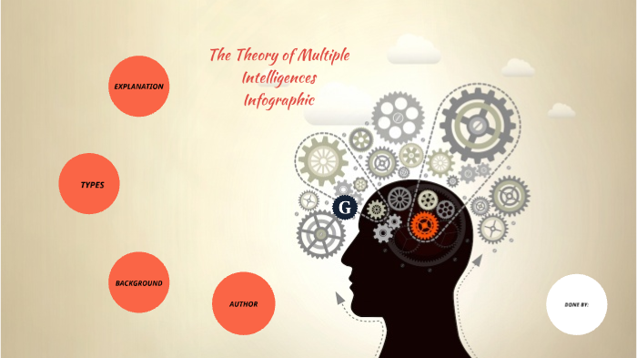 The Theory of Multiple Intelligences Infographic by Layan Bashammakh on ...