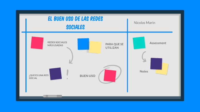 El buen uso de las redes sociales by Nicolas Marin Ubaque on Prezi