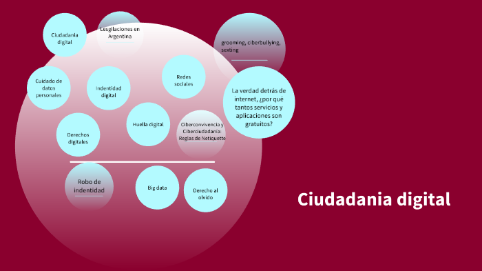 Ciudadania digital by valentina arguello on Prezi