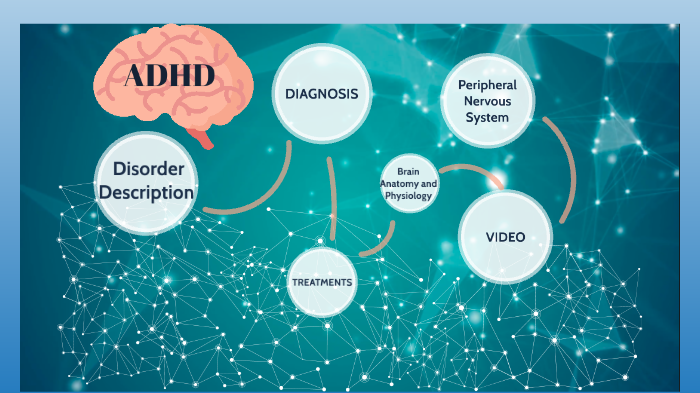 ADHD by on Prezi