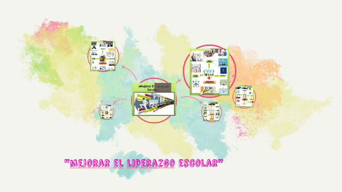 mejorar el liderazgo escolar by Lic Meza Martinez on Prezi