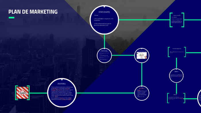 PLAN DE MARKETING by Eduardo Morales on Prezi