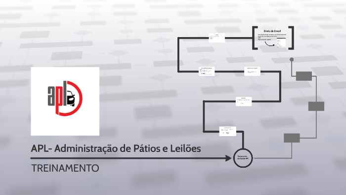 APL- Administração de Pátios e Leilões by Ana Dias on Prezi