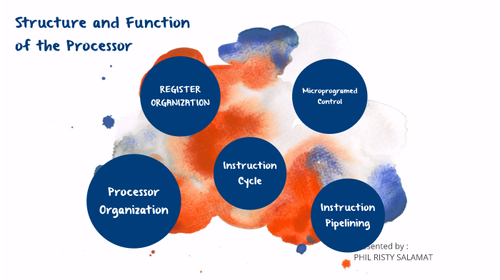 Structure and Function of the Processor by Phil Salamat on Prezi