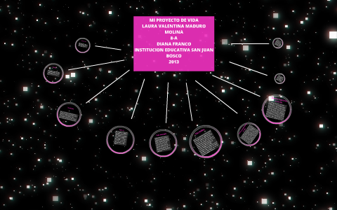 MI PROYECTO DE VIDA by Valentina Maduro on Prezi