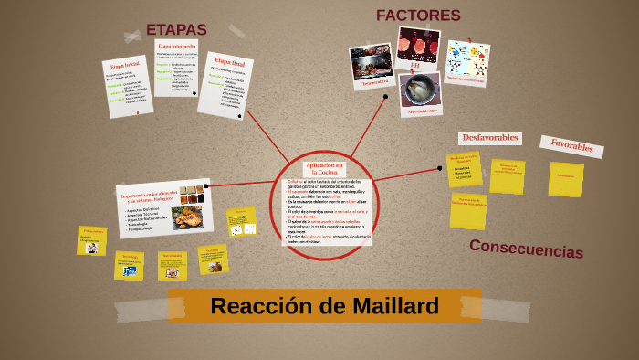 Reacción De Maillard By Crystel Lopez On Prezi 9457