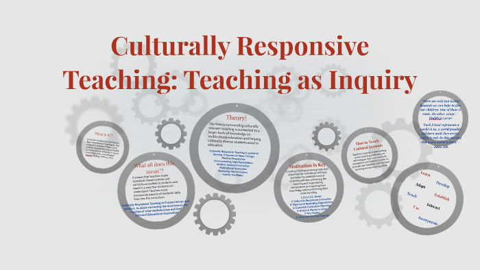 Culturally Responsive Teaching: Teaching as Inquiry by allison grider ...
