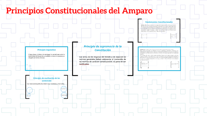 Principios Constitucionales Del Juicio De Amparo prezi.com