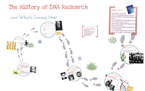 history of dna research