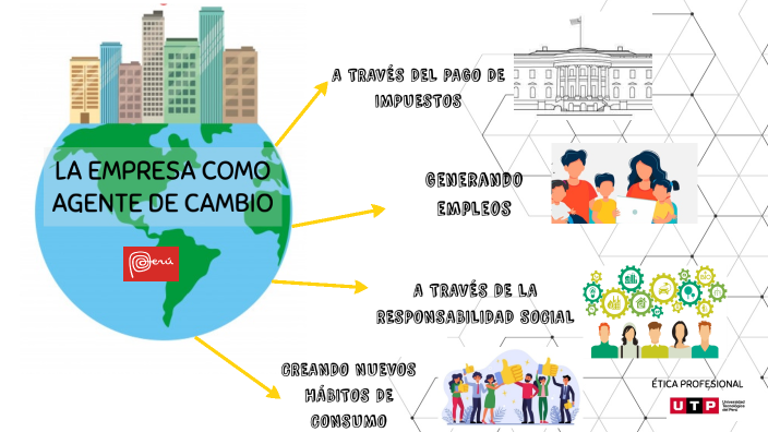 La Empresa Como Agente De Cambio By Alessandra Pereyra Cervantes On Prezi