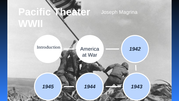 WWII Pacific Theater by Joseph Magrina on Prezi