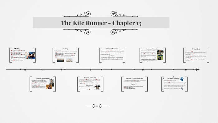 Chapter 13 Of The Kite Runner By Karine Hajjar