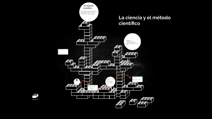 La ciencia y el método científico by Daniel Rigchag on Prezi