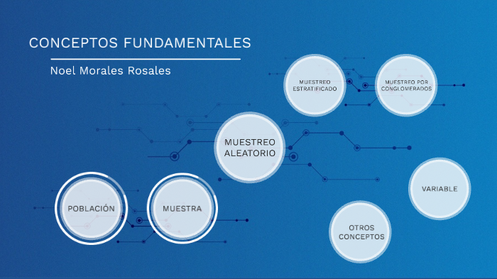 Conceptos fundamentales de estadística by Noel Morales on Prezi