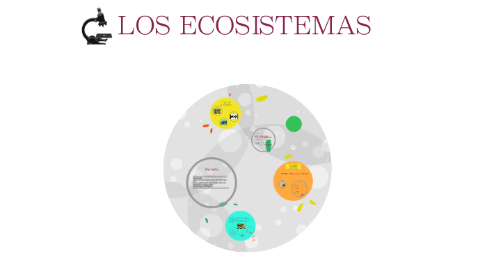 clasificación de los ecosistémas} by Dina Luz González Chaves on Prezi