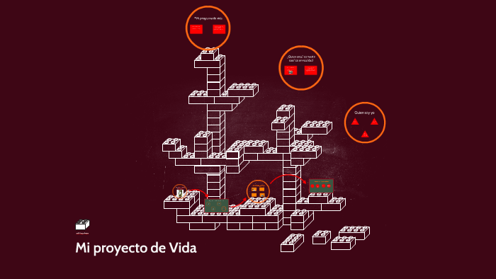 Mi proyecto de Vida by Ana Karen Ortiz on Prezi