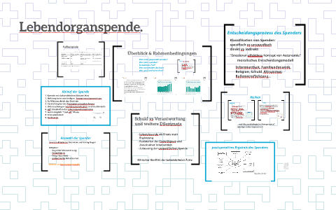 Lebendorganspende. by Juli Gro on Prezi