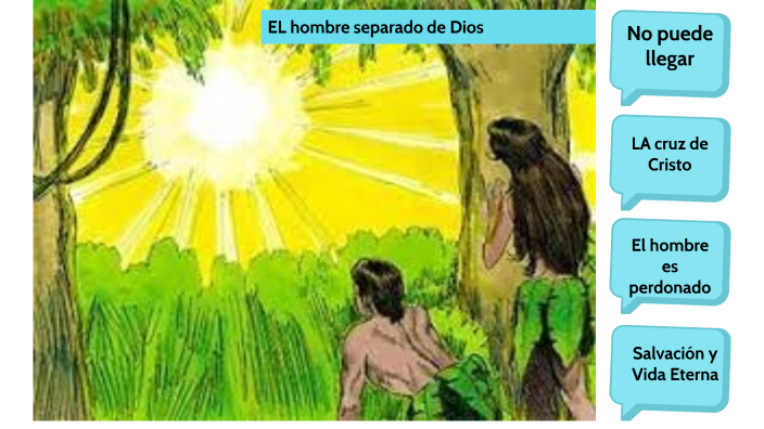 EL hombre separado de Dios by Elias Velazquez on Prezi
