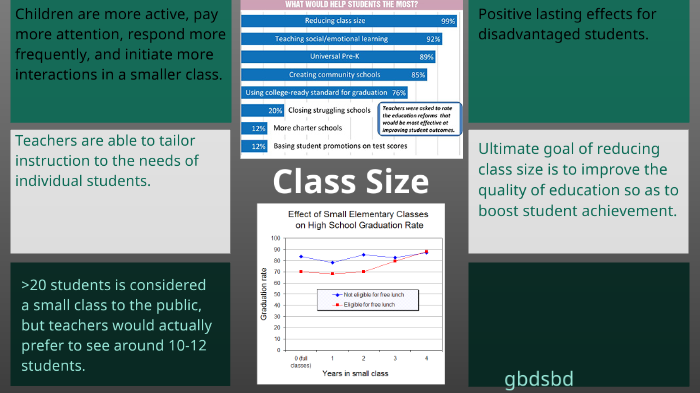Classroom Size by Courtney Sandmann on Prezi
