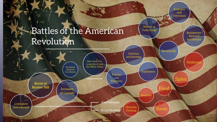 Battles of the American revolution by Ava Peloquin on Prezi