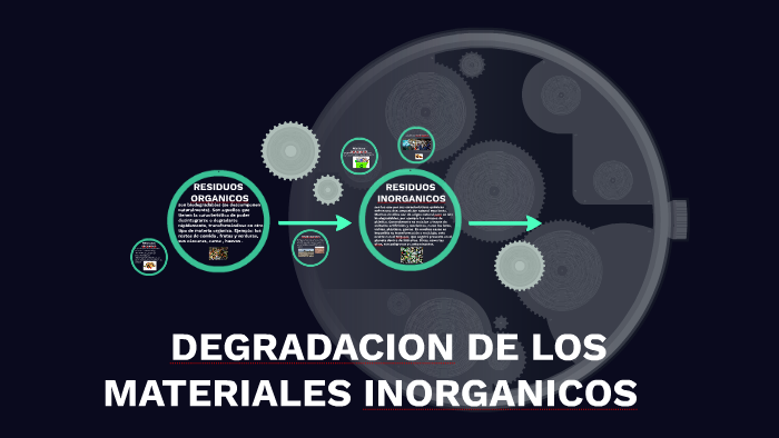 DEGDDACION DE LOS MATERIALES INORGANICOS by Bruno Ixbalanque García on