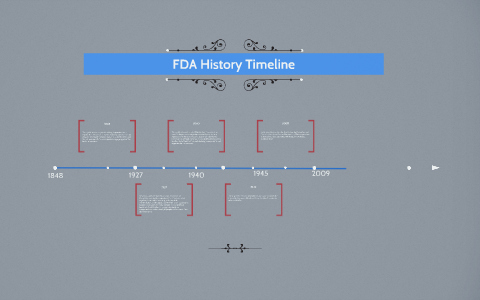 FDA History Timeline by Henok Daniel on Prezi