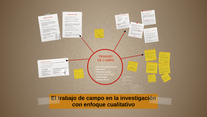El trabajo de campo en la investigación by MARCIA BARBERO
