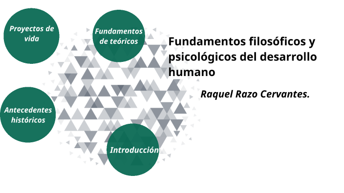 Raquel Razo FUNDAMENTOS FILOSÓFICOS Y PSICOLÓGICOS DEL DESARROLLO HUMANO by raquel ...