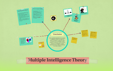 Multiple Intelligence Theory by Cheyenne Monish on Prezi