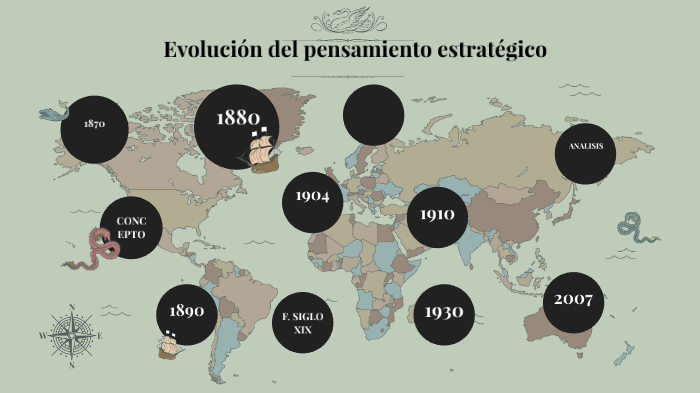 Evolución Del Pensamiento Estratégico By David Perez On Prezi