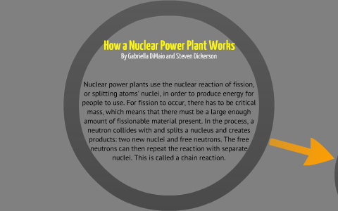 How a Nuclear Power Plant Works by gab dimaio on Prezi