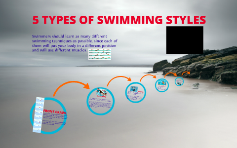 5 TYPES OF SWIMMING STYLES By Sungmin Han