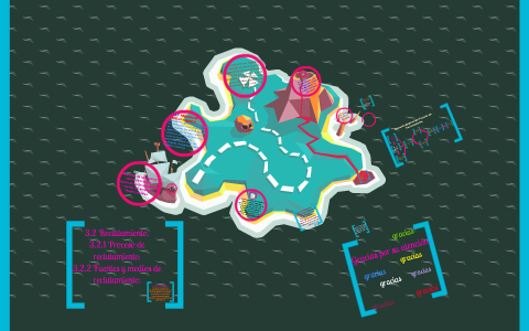gestión del capital humano exp...2 by Lizbeth Jimenez Novoa on Prezi