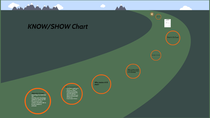 know-show-chart-by