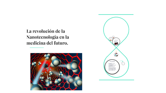 La revolución de la Nanotecnología en la medicina del futuro by ...