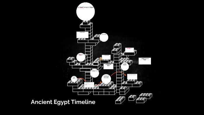 Ancient Egypt Timeline by Abigail Frank on Prezi
