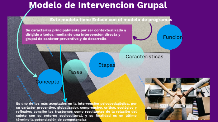 Modelo de Intervención Grupal by Ana Laura Garcia Lopez