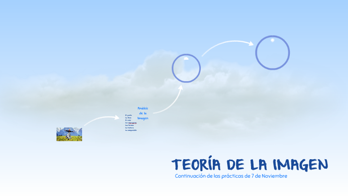 TEORÍA DE LA IMAGEN by Maria Picazo Romero on Prezi