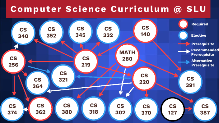 Computer Science Curriculumn @ SLU by Choong-Soo Lee on Prezi