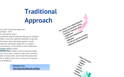 The Traditional Approach By Morgan Mogler On Prezi