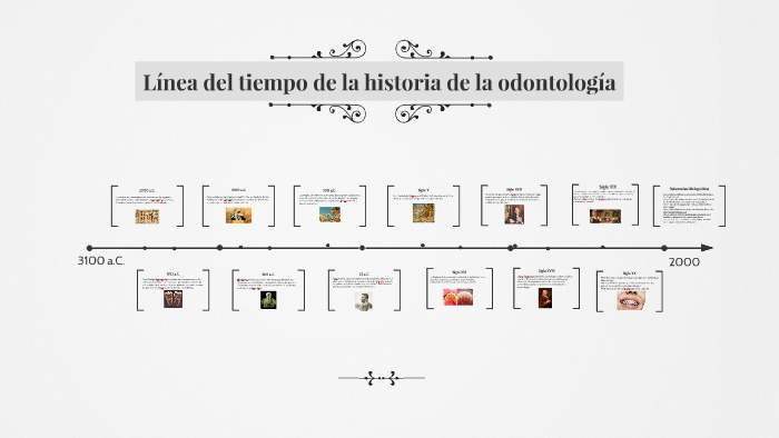 Línea del tiempo de la historia de la odontología by Aneth Couoh on Prezi