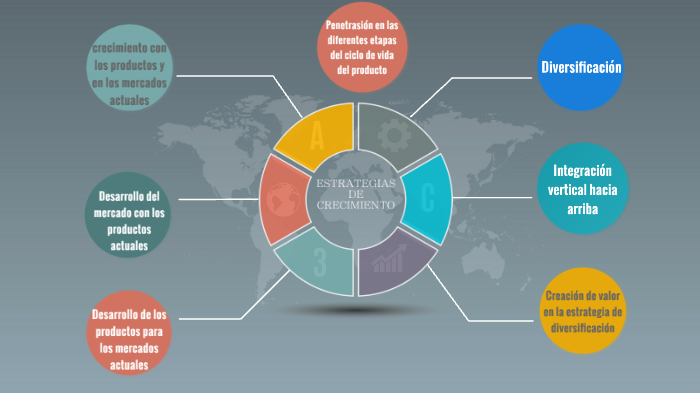 Estrategias de crecimiento by Daniel Hernandez on Prezi