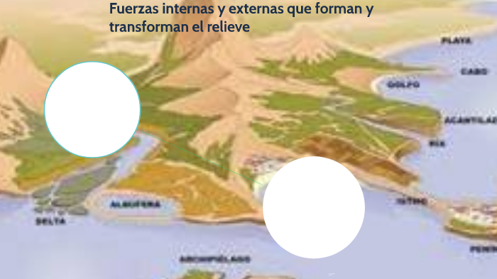 Fuerzas internas y externas by Elizabeth Mendoza on Prezi Next