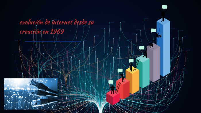 EVOLUCIÓN DEL INTERNET by Daniela Lopez on Prezi