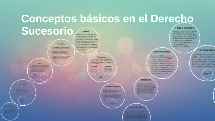 Conceptos Basicos En El Derecho Sucesorio By Angelica Maceda On Prezi