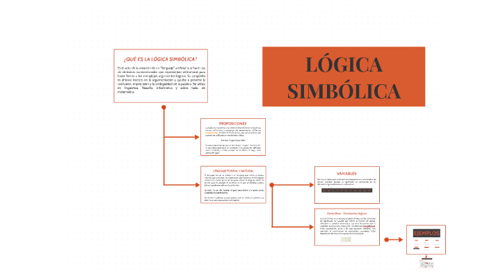 LÓgica SimbÓlica By Hayme Garcia On Prezi 1631