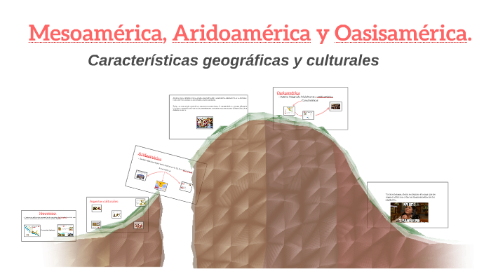 Mesoamérica, Aridoamérica y Oasisamérica. by Jose canchola on Prezi