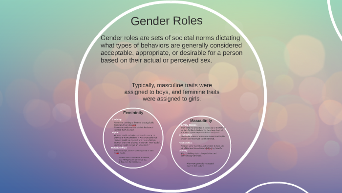 Gender roles of types MBTI in