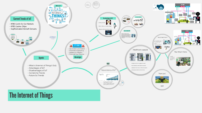 The Internet of Things by Sebastian Choo on Prezi