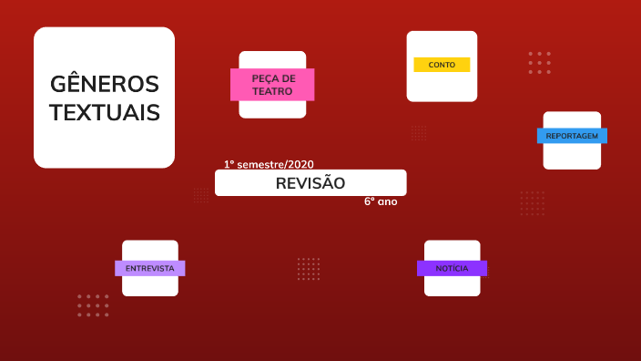 Revisão 6º ano - Português by Áurea Cristina Bezerra on Prezi